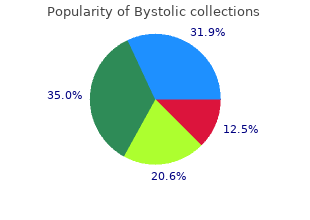 purchase 2.5mg bystolic