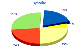 buy generic bystolic on-line