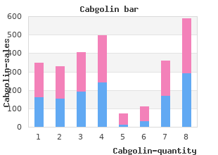 order cabgolin 0.5mg mastercard