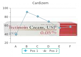 order 120 mg cardizem mastercard