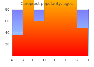 careprost 3ml free shipping