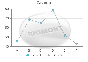 generic caverta 100 mg