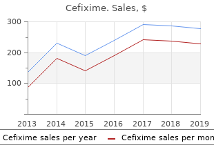 purchase cefixime 100mg with amex