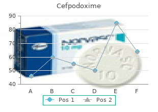 purchase cheap cefpodoxime on-line