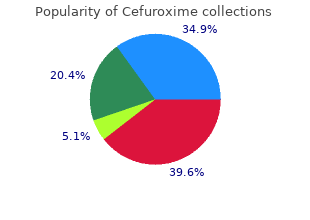 buy generic cefuroxime 500 mg line