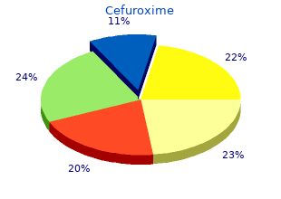 generic cefuroxime 500mg with amex