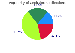 best buy cephalexin