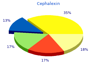 order cephalexin in india