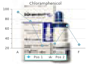 discount chloramphenicol 500 mg free shipping