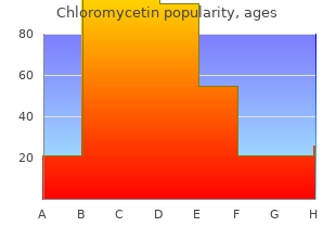 250 mg chloromycetin mastercard