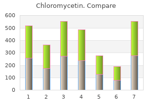 generic chloromycetin 250 mg