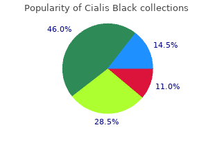 order cialis black online from canada