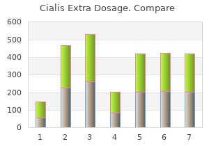 purchase cialis extra dosage 100 mg without a prescription