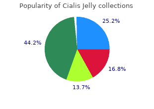 purchase cialis jelly 20mg online