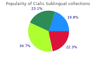 buy 20 mg cialis sublingual with mastercard