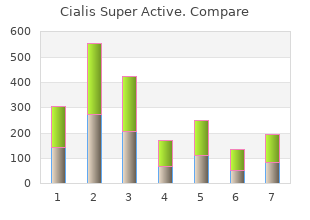 buy cialis super active amex