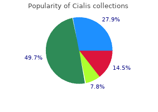 10mg cialis sale