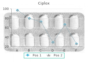 proven 500 mg ciplox