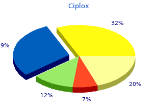 order cheap ciplox on-line