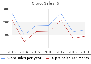 cheap generic cipro uk