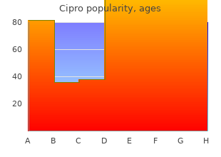 buy cipro on line amex