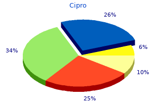 purchase 500 mg cipro with visa