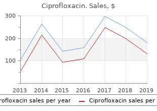 buy ciprofloxacin 250mg line