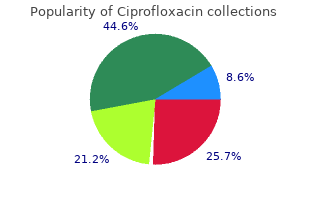 500mg ciprofloxacin with amex