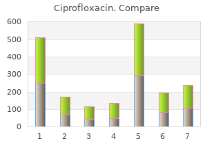 order online ciprofloxacin