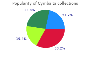 order cymbalta 40 mg with visa