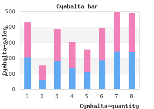 discount 20 mg cymbalta with amex