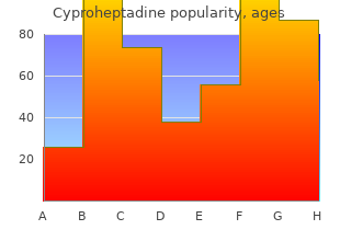order cyproheptadine 4mg