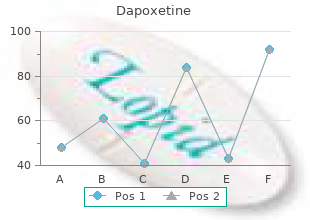 buy cheap dapoxetine on line