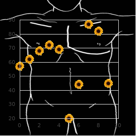 Colonic malakoplakia