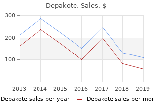 cheap depakote online visa