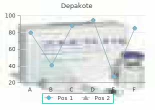 generic depakote 500mg free shipping