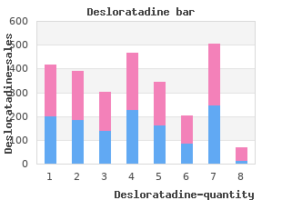 order generic desloratadine online
