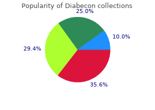 order diabecon canada