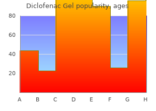 diclofenac gel 20 gm amex