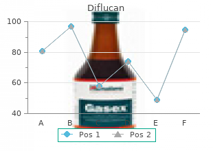 buy diflucan cheap