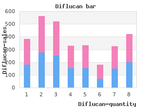 buy diflucan discount