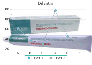 order cheapest dilantin