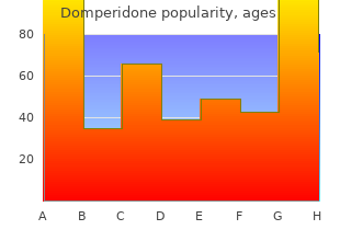 order domperidone with amex