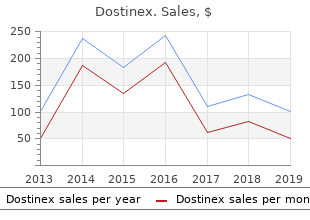 purchase dostinex 0.25 mg free shipping