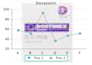 effective 4 mg doxazosin