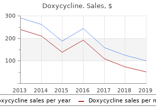 purchase cheap doxycycline line