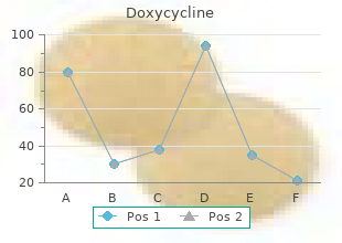 discount 100mg doxycycline free shipping