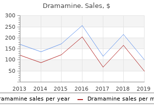 purchase discount dramamine