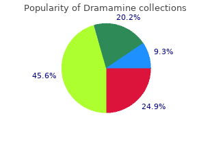 order genuine dramamine online