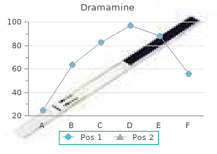 generic dramamine 50mg with amex